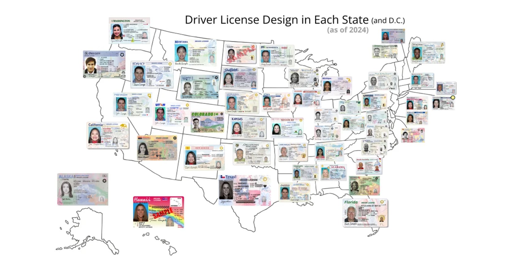 real ID