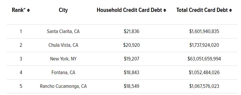 santa clarita credit card news